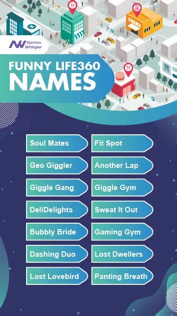 77 Best Life360 Group/Circle Names for Couples, Families, etc (Curated.